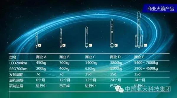 长征火箭火力全开：明年14次商业发射27颗卫星