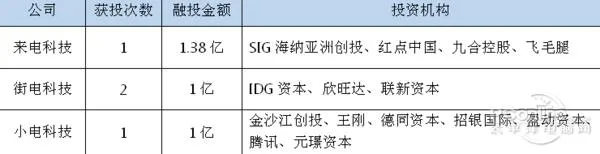 共享单车奇迹第二？共享充电宝是真需求还是鸡肋？