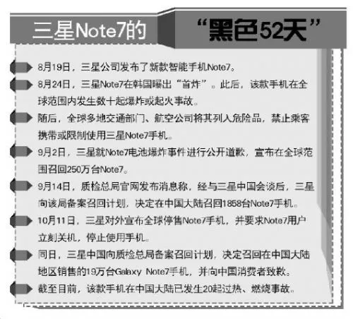 专家：对三星缺陷调查时间不会超过“速腾断轴门”