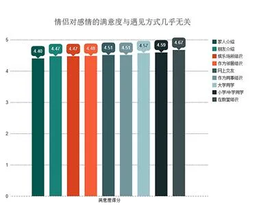 社会学研究：单身汪要绝地反击，就该多上网！