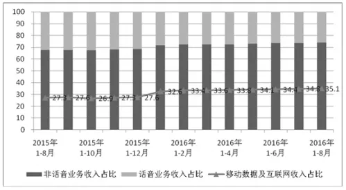 我国手机上网用户数再创新高 总数达到10.04亿