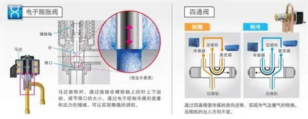 知道真相不再爱！90%用户买了假变频空调竟因为它