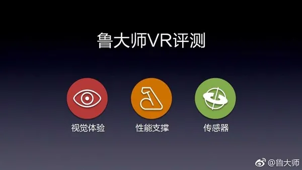 鲁大师出品：全球首款手机VR评测诞生