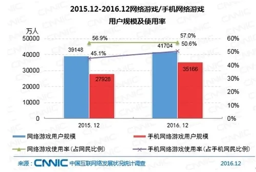 中国网民达7.31亿！近一半使用直播