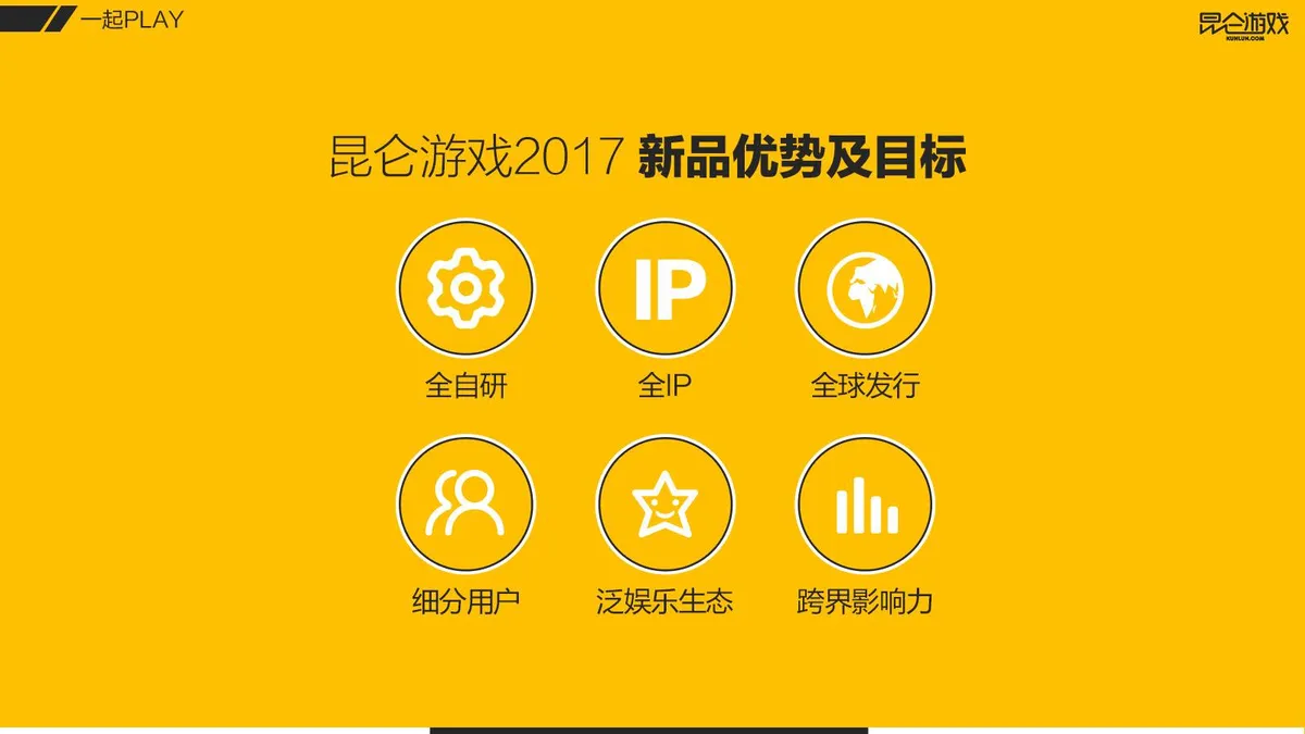 昆仑游戏创意交流会“三点半咖啡”揭秘新品神秘面纱