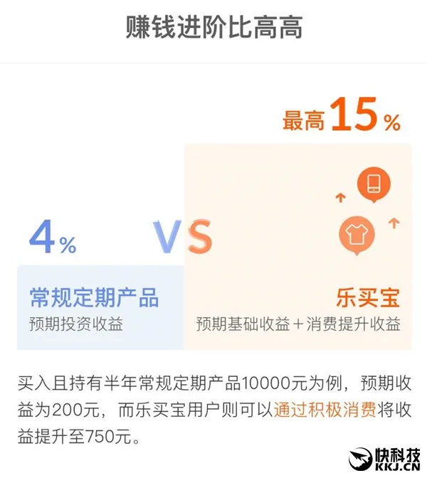 剁手党赚钱神器！蚂蚁金服“乐买宝”上线：最高收益15%