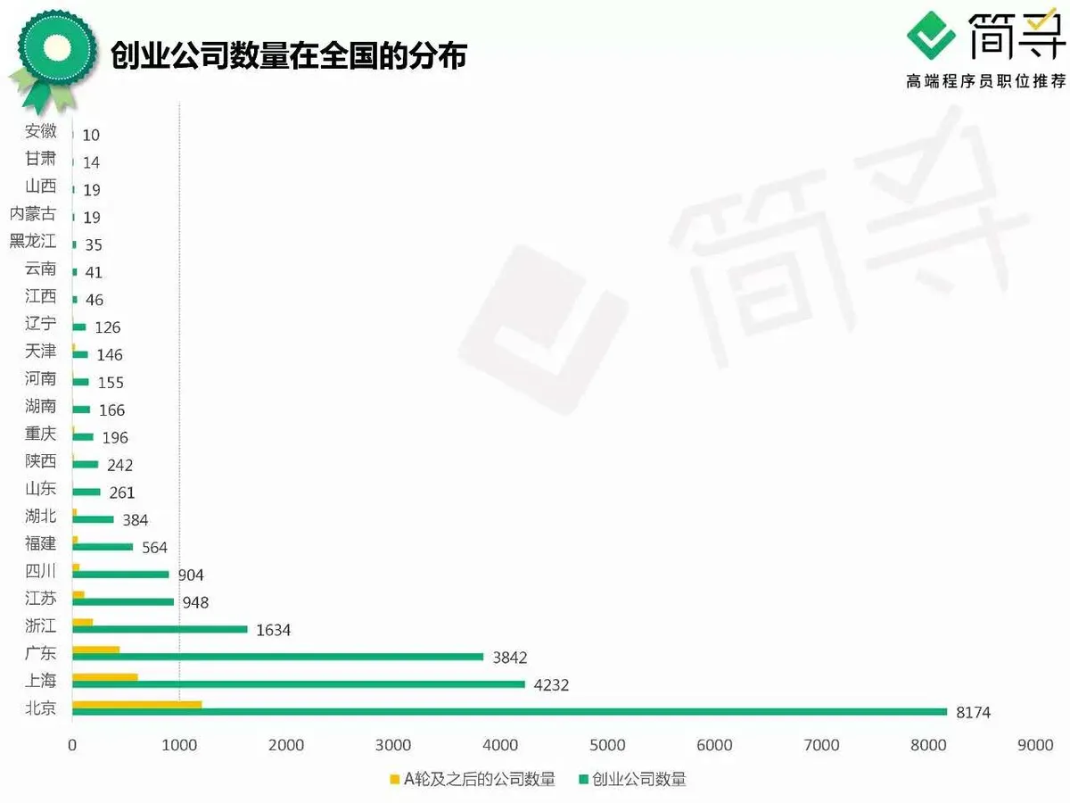 如果逃离北上广，互联网人是否有家可回？