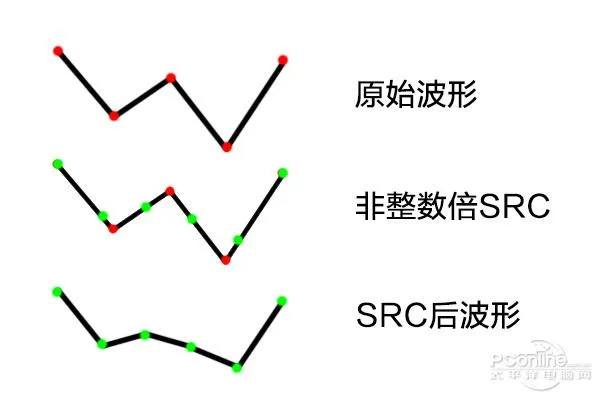 系统、软件驱动越升越卡？负优化与安迪比尔定律