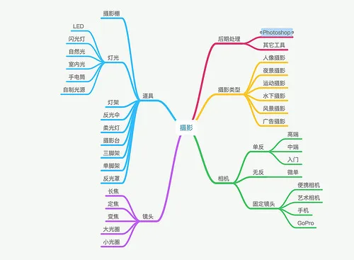 别做口头上的学习者