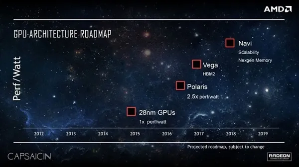 首席架构师全权操刀！AMD 7nm显卡Navi曝光