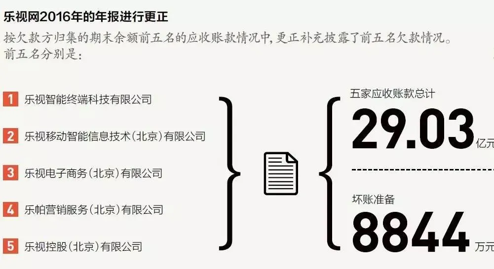 贾跃亭被切割 他是梦想家还是伪装者？