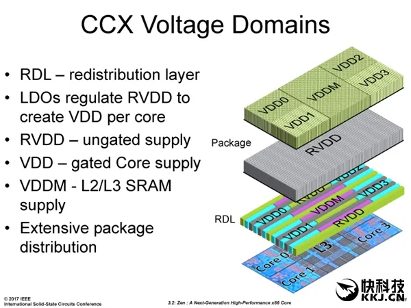 掀翻Intel！AMD Zen底层架构大揭秘