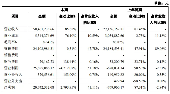 要做中国版YC？看看挂牌新三板的创新工场如何赚钱