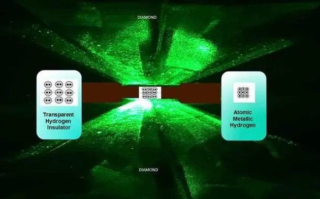 美国科学家将氢气压缩制成“金属氢”：室温中的超导体