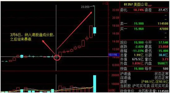 美图巨震相当于4个跌停：先教姑娘们P图 后教男人们炒股