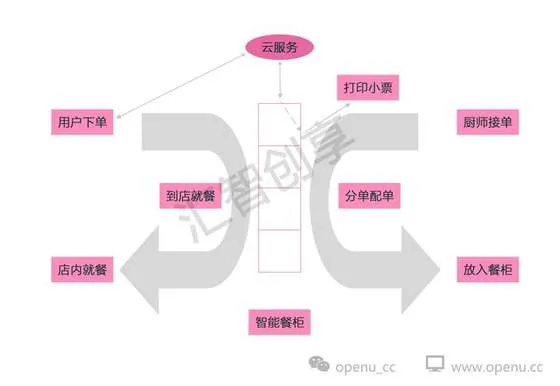 致新美大CEO王兴的一封信