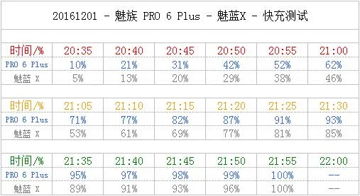 流光背影+首发P20：魅蓝X 开箱、跑分、快充、屏幕测试