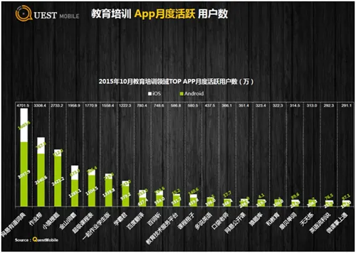 2015最新APP榜单出炉 有道词典继续蝉联教育APP榜首位