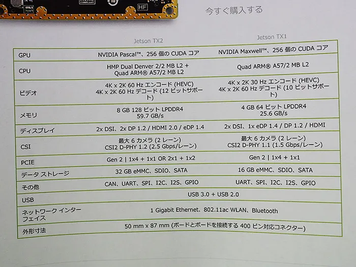 NVIDIA Jetson TX2上市：售价5566元，严禁开发大规模武器