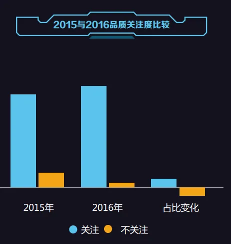 2016中国电商消费行为报告：浙江新用户更爱买服装