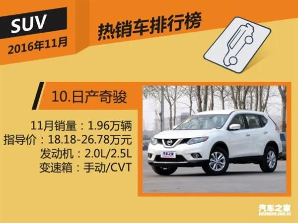 11月国内热销SUV/轿车/MPV榜 神车逆天