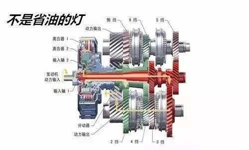 AT、CVT、DSG这几种变速箱该怎么选择？