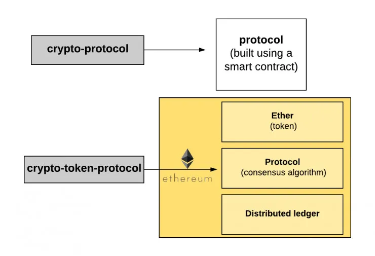 比特币、以太坊、区块链、代币、ICO，你需要知道的一切都在这了