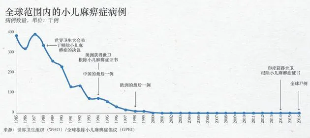 盖茨夫妇万字长文回复巴菲特：慈善是世界上最好的投资