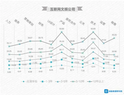 逃离北上广？互联网行业成出逃族最爱