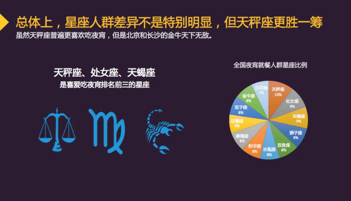 吉利新远景联手高德地图 发布《中国城市夜宵消费趋势大数据报告》