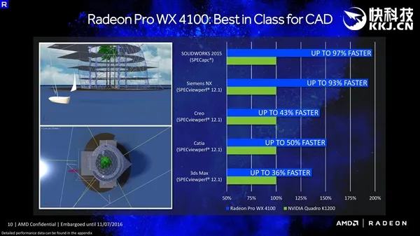 14nm北极星！AMD Radeon Pro WX专业显卡正式发布