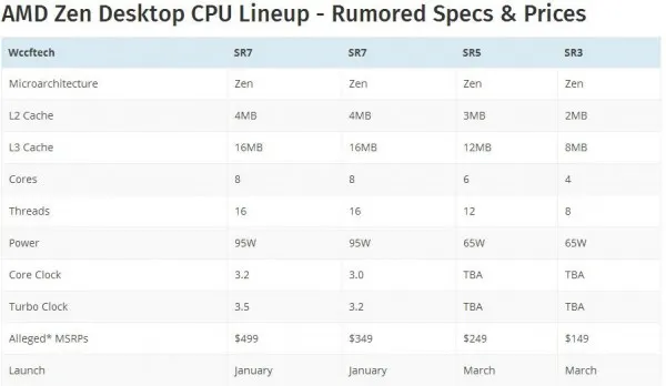 [图表]AMD Zen“线程撕裂”曝光