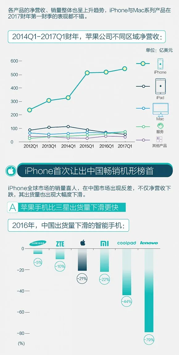 图解:苹果现金储备比肩丹麦GDP 市值堪比全球第33大经济体