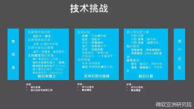 演讲|程骉：智慧医疗产业化应用的挑战和解决之道