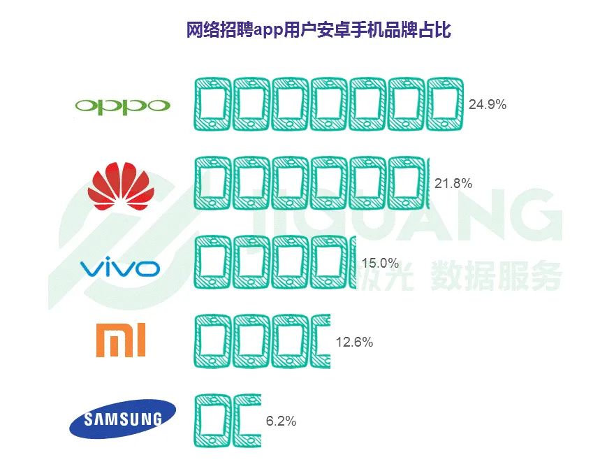 网络招聘app研究报告