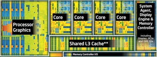 Intel真在挤牙膏？历代Core i7处理器性能大比拼