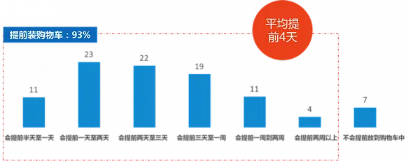 双11报告：今年剁手党平均预算是1719元