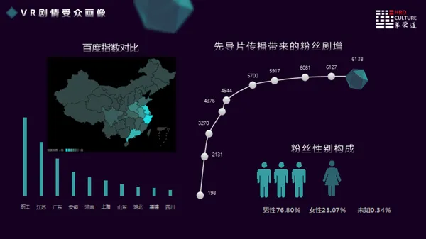 华荣道CEO赵琳琳：VR影视作品的终极关怀还是直指人性