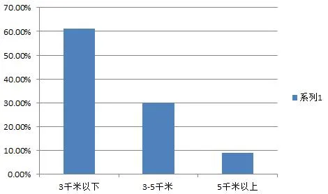 共享单车之争：ofo、摩拜谁会弄死谁？