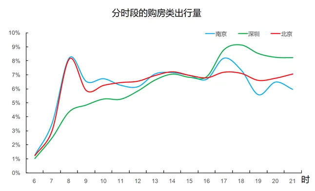 滴滴赶集网发布房产报告，2016年南京楼市最火