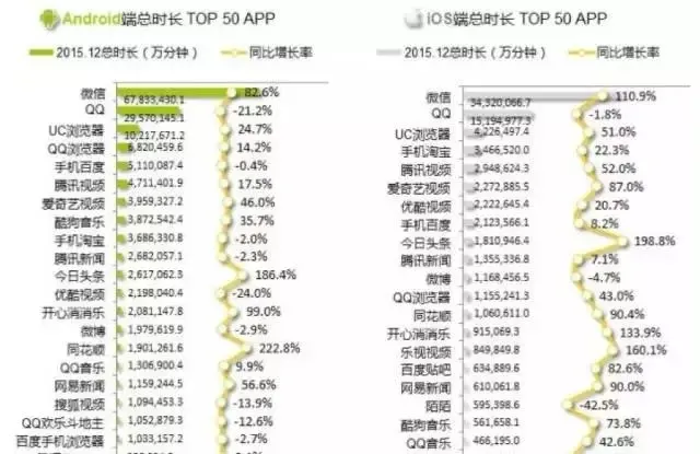 抱歉地通知您，流量红利已枯竭，消费互联网创业正开启Hard模式