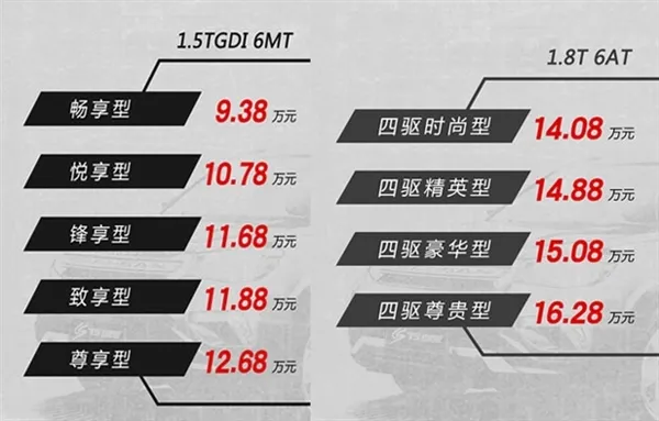 长安CS75尚酷版上市：9.38万起 配置升级