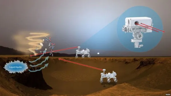 NASA用新型遥感仪器“闻”出火星生命迹象