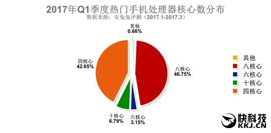 国人最爱啥手机？安兔兔最新报告：CPU内存屏幕都在这了