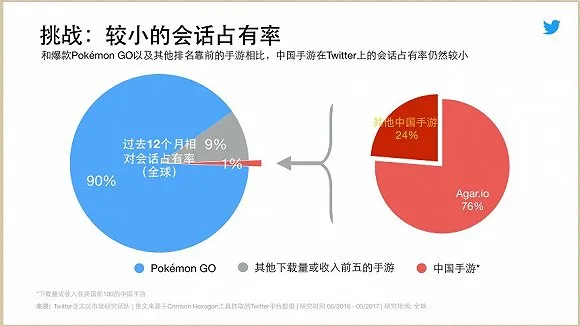 中国手游在日本和沙特增长最为迅猛