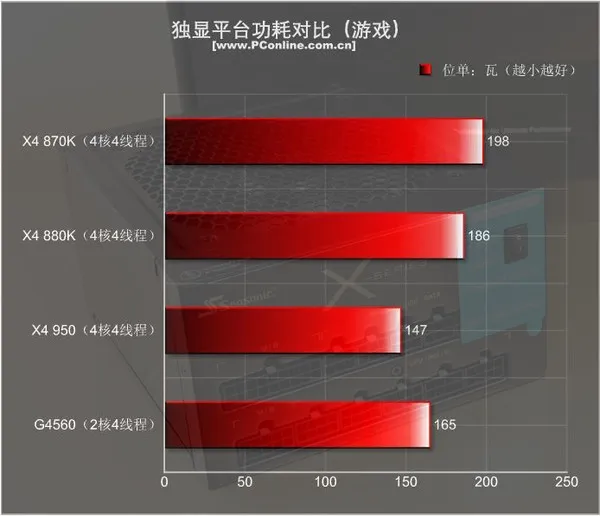 499元的速龙X4 950体验：结果很意外