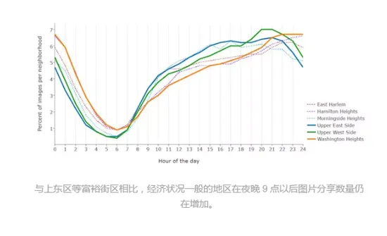 网友在什么时候发朋友圈可以看出贫富差距？