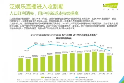 直播用户活跃度下降？靠PGC恐怕也救不了