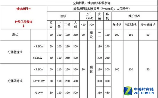 漫天要价将消失？聚焦北京家电维修业新规