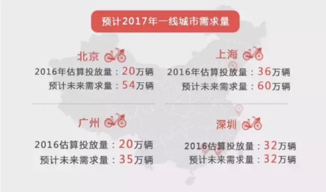 共享单车泡沫反思｜战火烧到三四线城市，摩拜ofo的真正对手是谁？